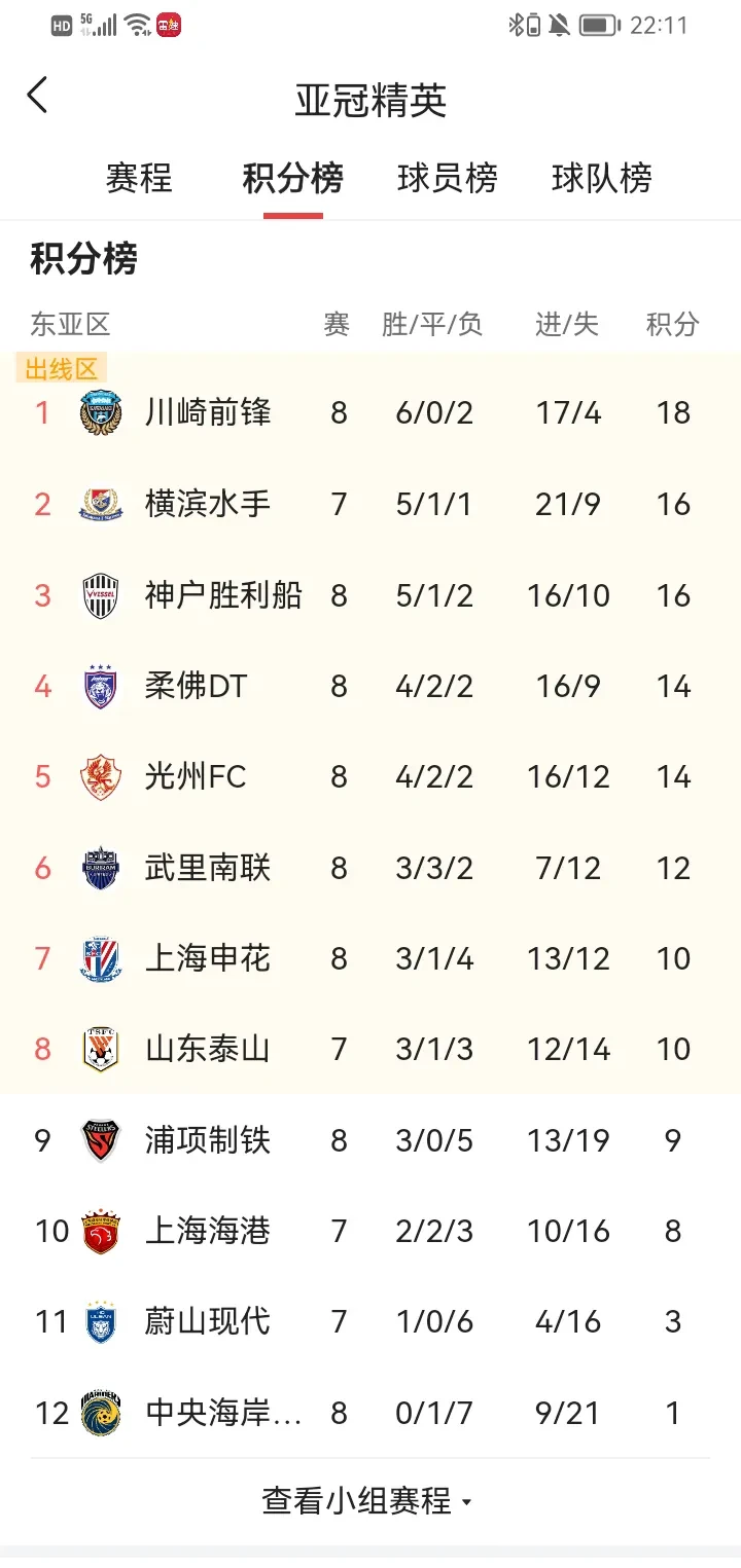 上海绿地申花客场大胜北京人和,排名不断攀升