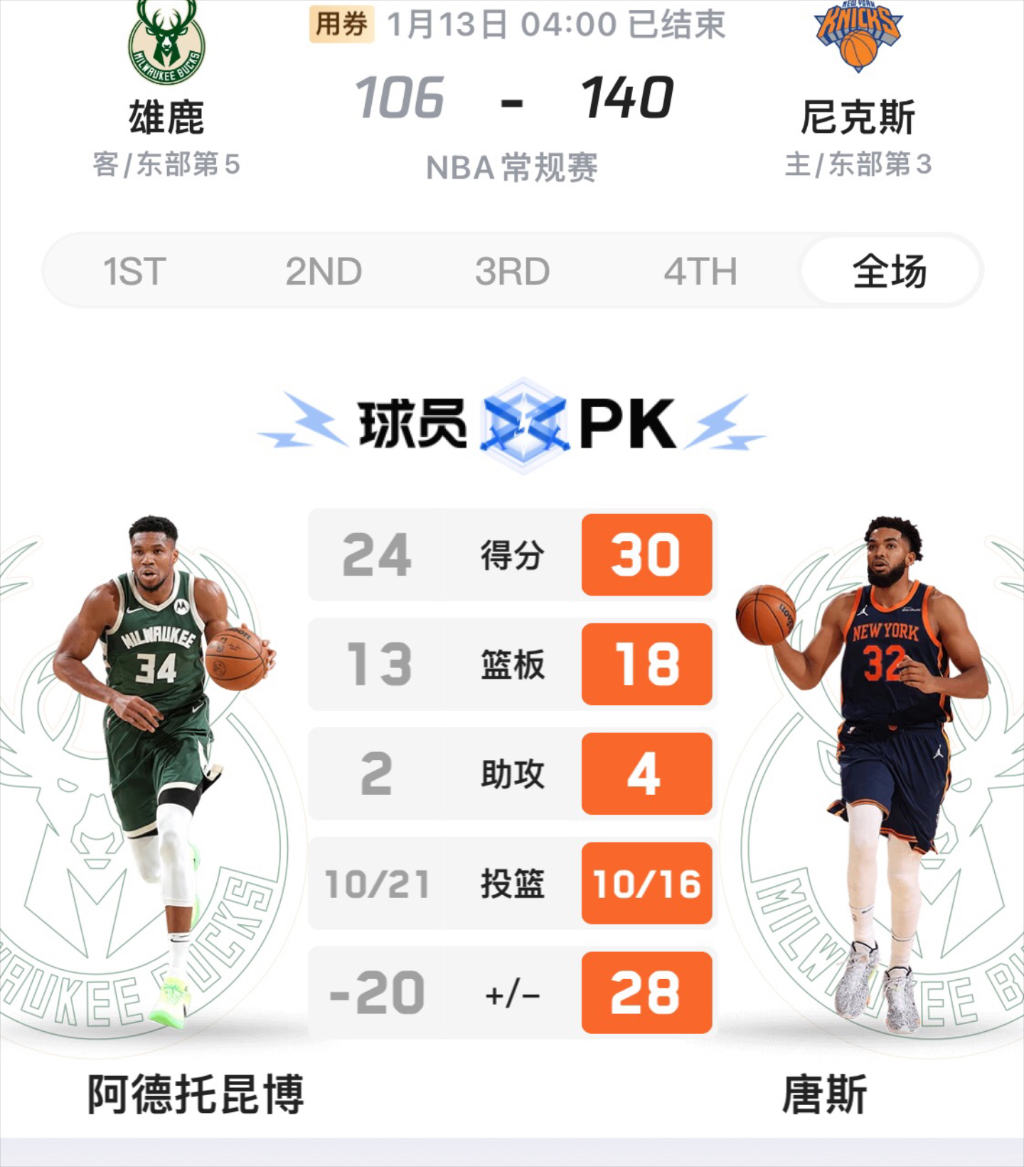 字母哥连续十二场比赛得分超过惊险取胜，日本队挑战极限！的简单介绍