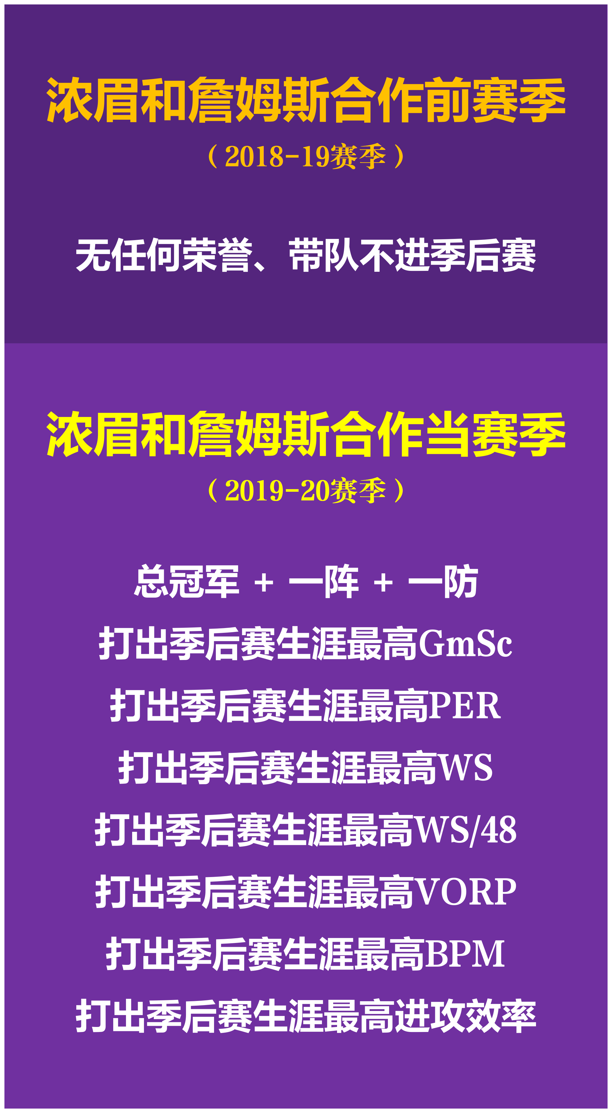 浓眉哥官方宣布夺冠新规，G2引发争议！的简单介绍